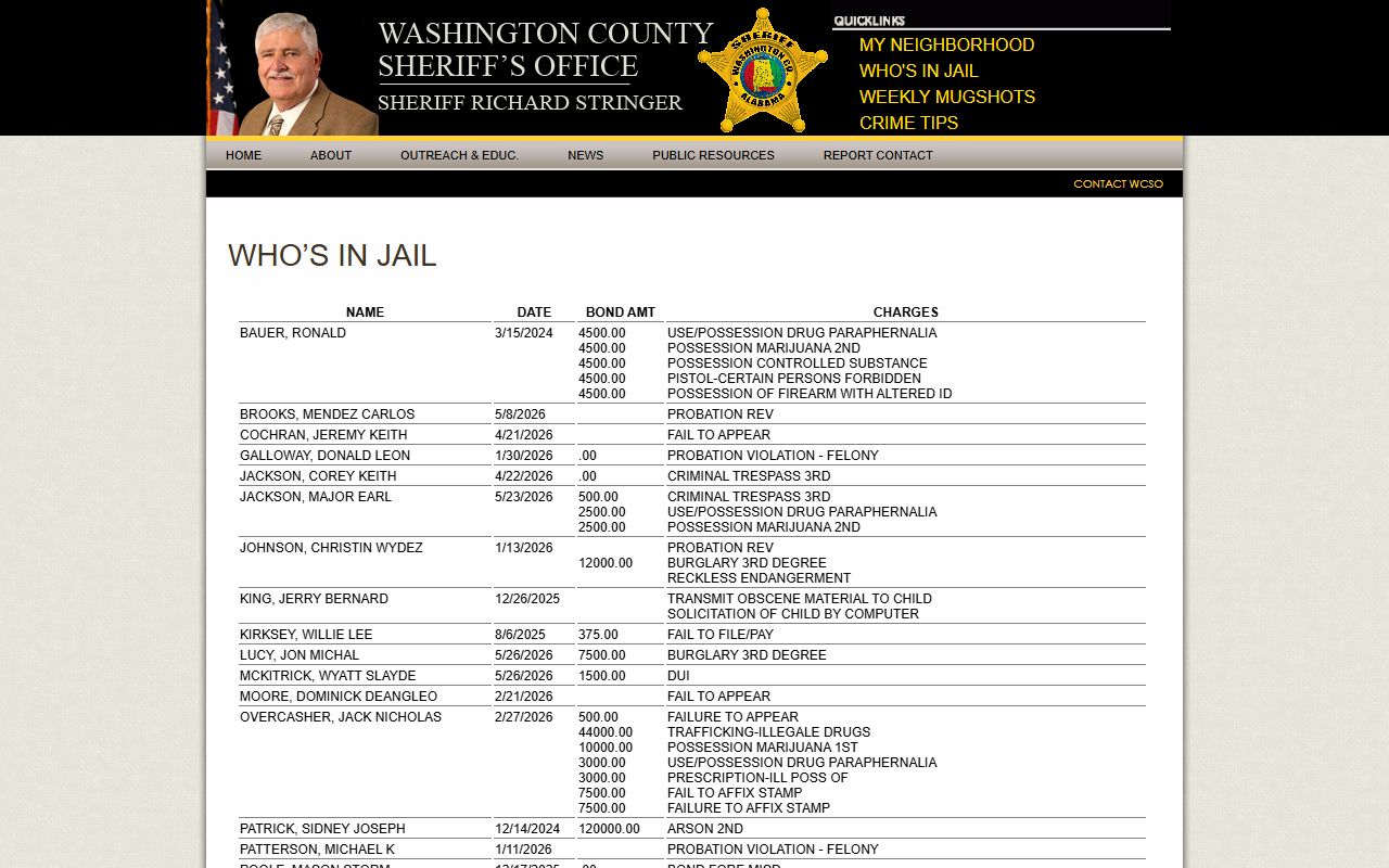 Washington County current-inmates page used to find the Choctaw County inmate population in the holding jail