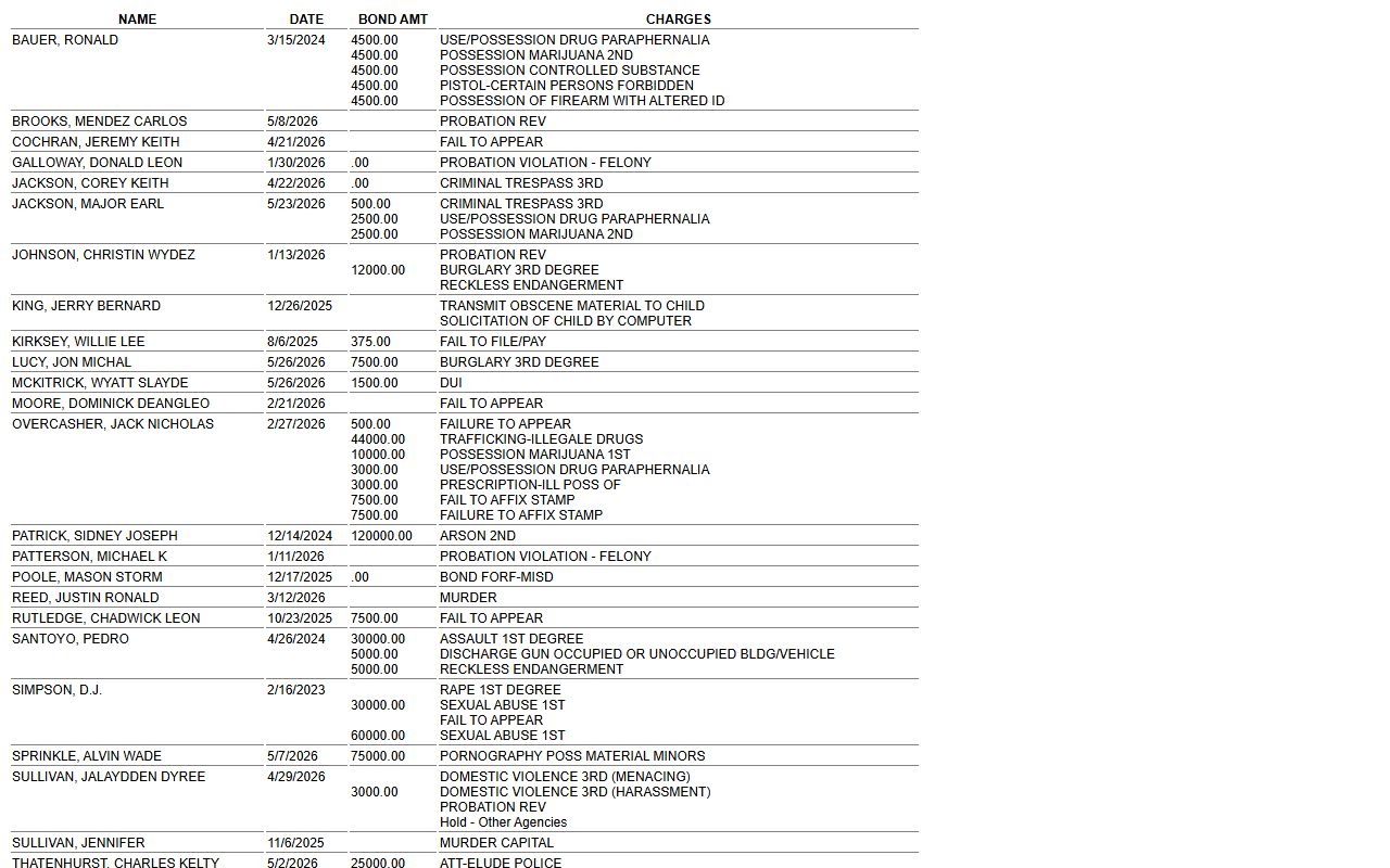 Washington County current inmates roster fields for Choctaw County inmate records fallback
